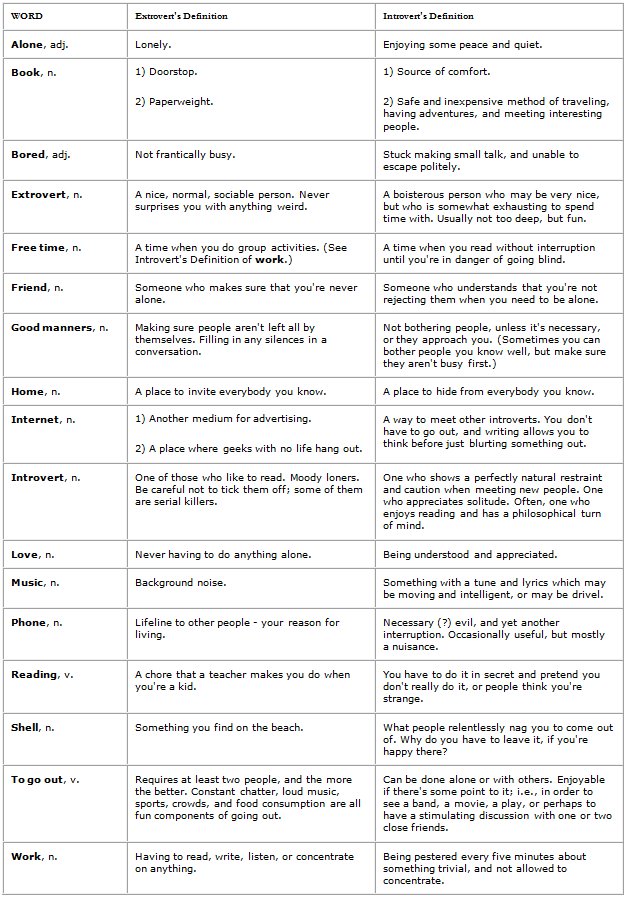 Introverts vs Extroverts