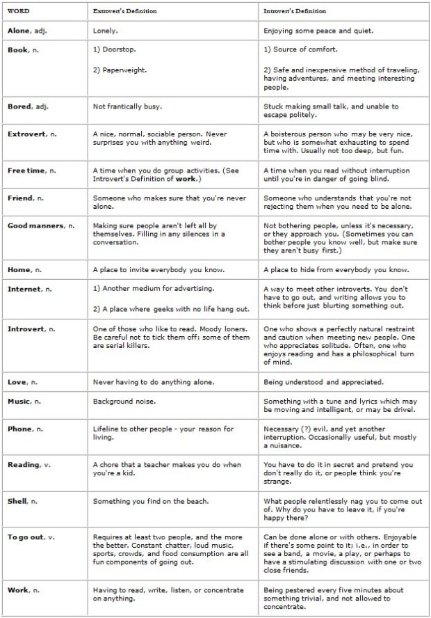 Introverts vs Extroverts